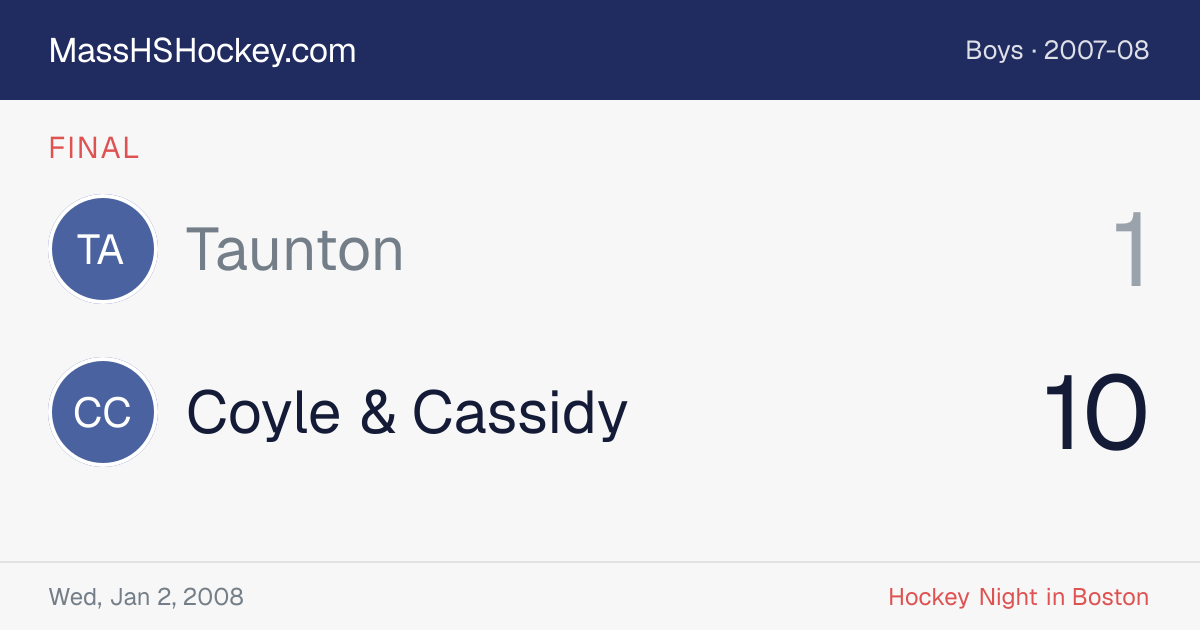 Taunton at Coyle & Cassidy score card