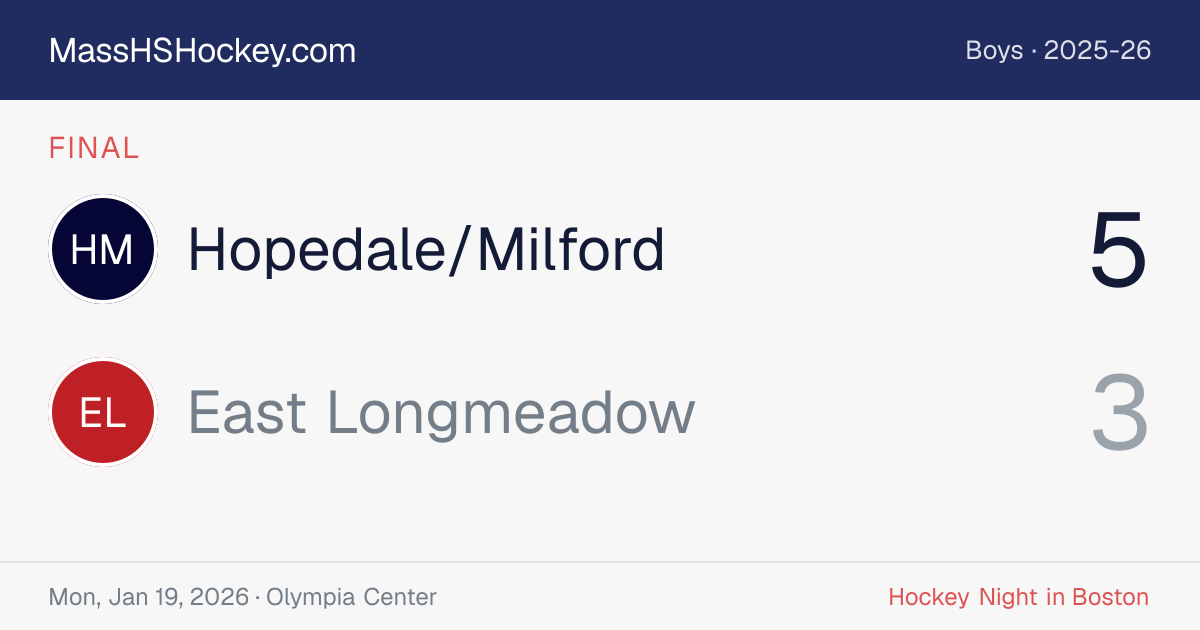 Hopedale/Milford at East Longmeadow score card
