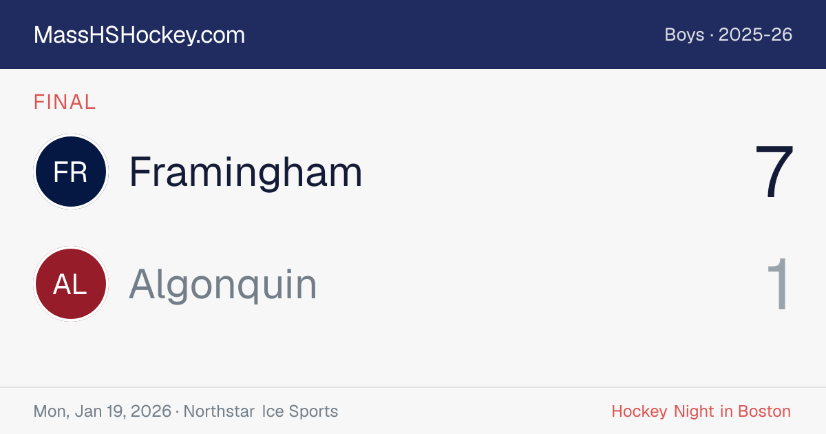 Framingham at Algonquin score card