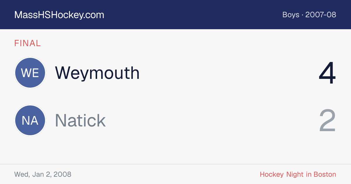 Weymouth at Natick score card