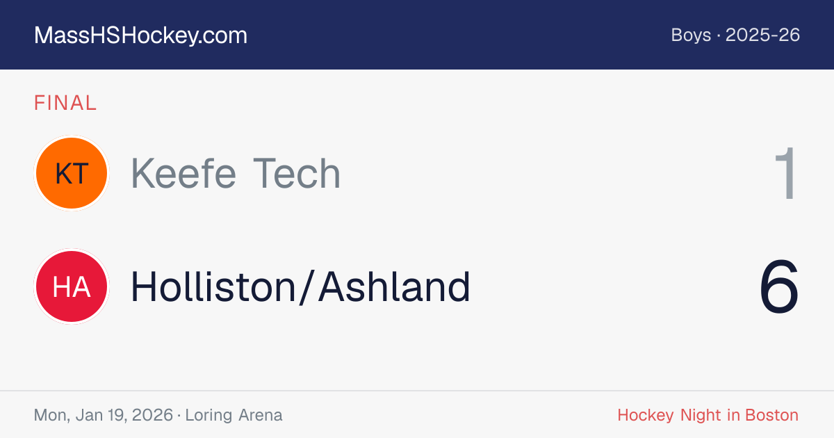 Keefe Tech at Holliston/Ashland score card