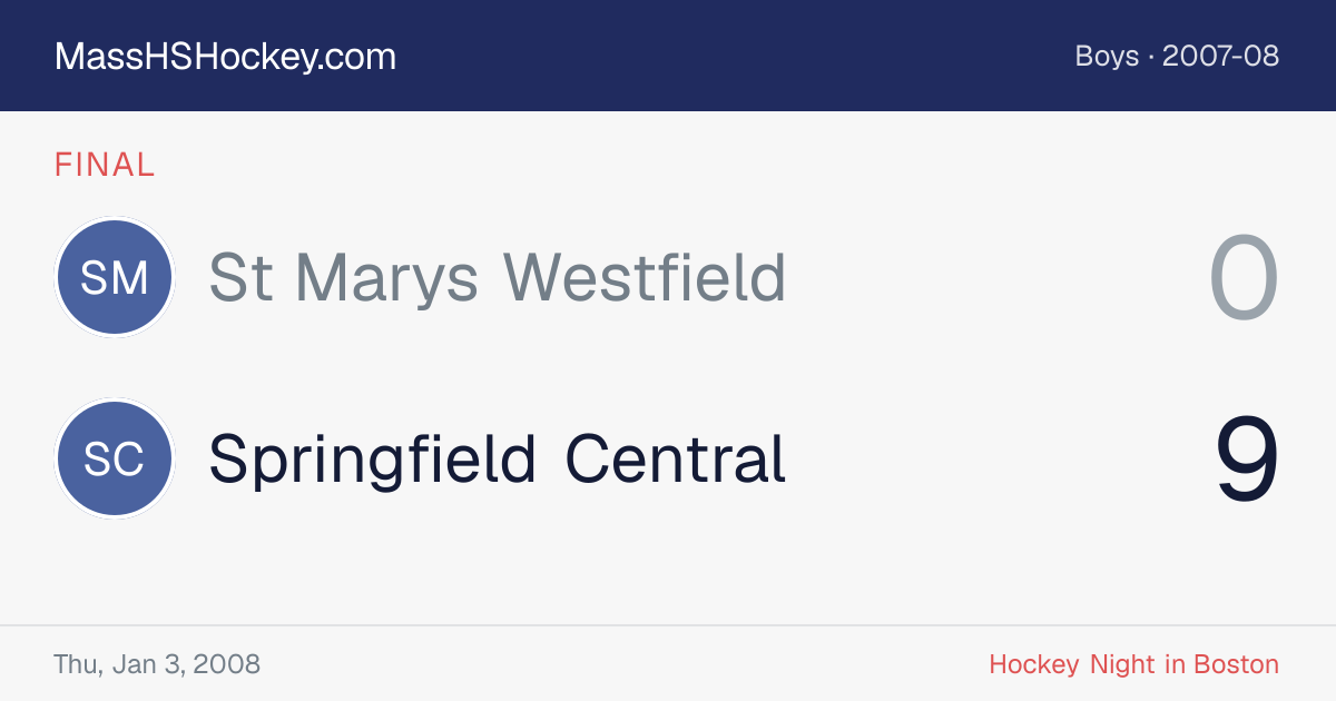 St Marys Westfield at Springfield Central score card