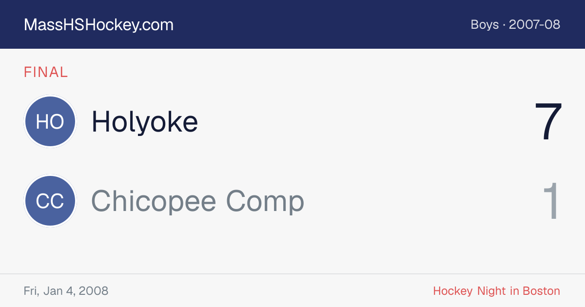 Holyoke at Chicopee Comp score card