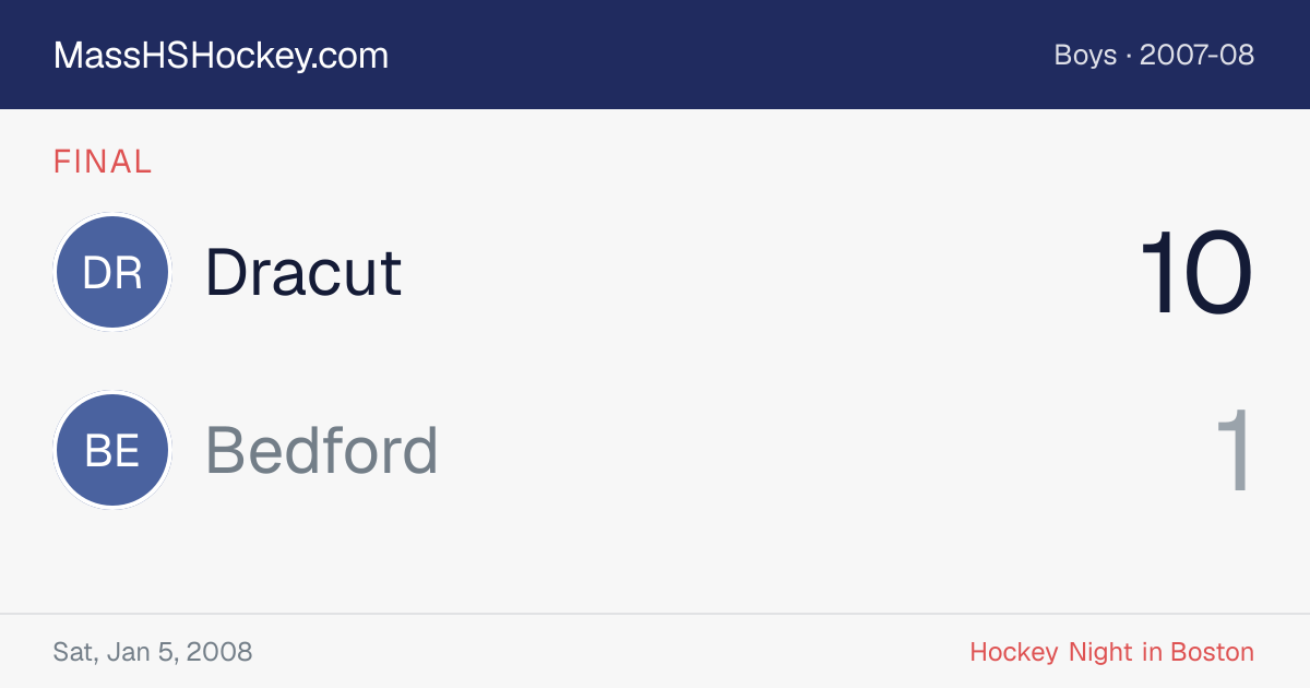 Dracut at Bedford score card