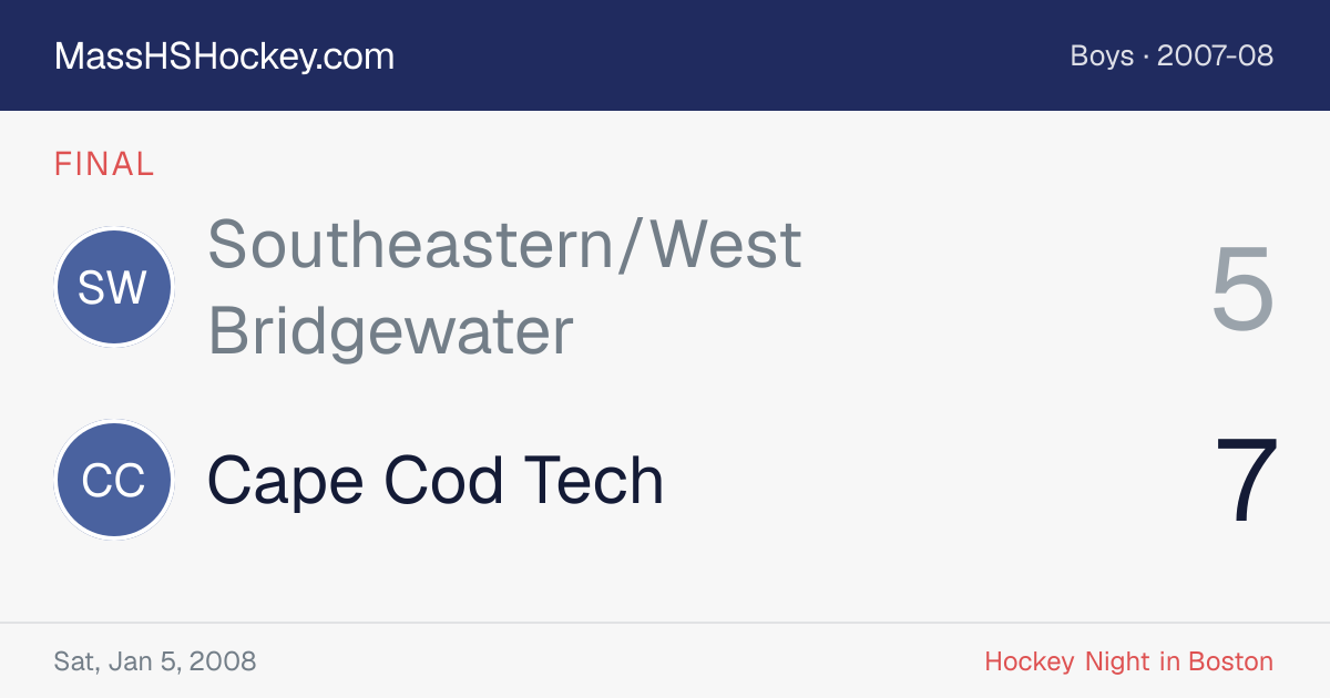 Southeastern/West Bridgewater at Cape Cod Tech score card