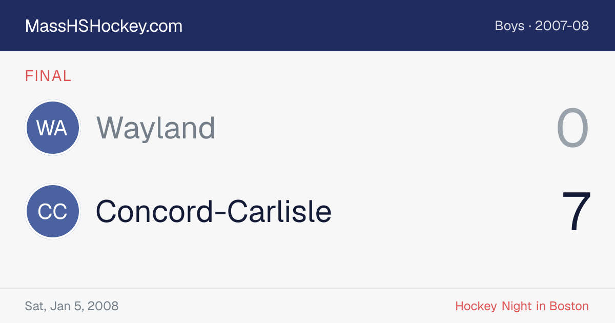 Wayland at Concord-Carlisle score card