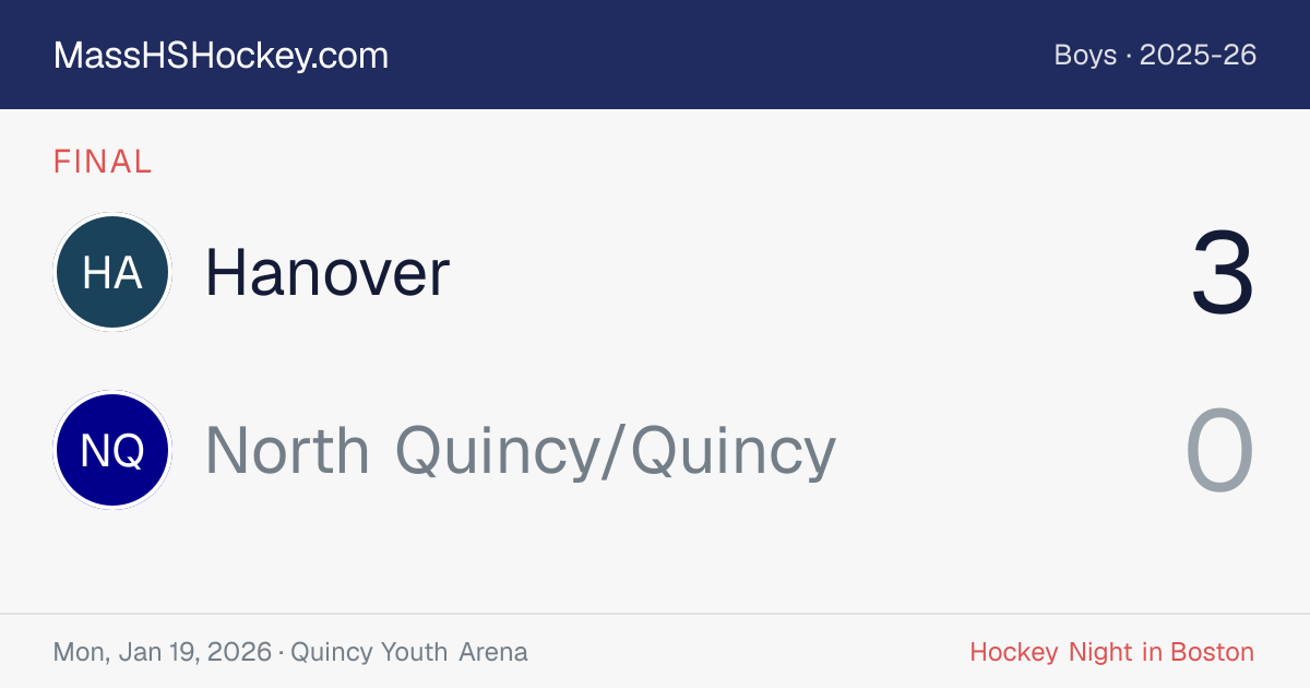 Hanover at North Quincy/Quincy score card
