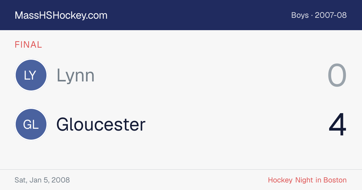 Lynn at Gloucester score card