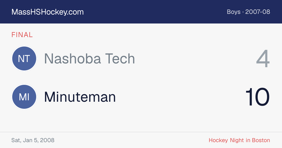 Nashoba Tech at Minuteman score card