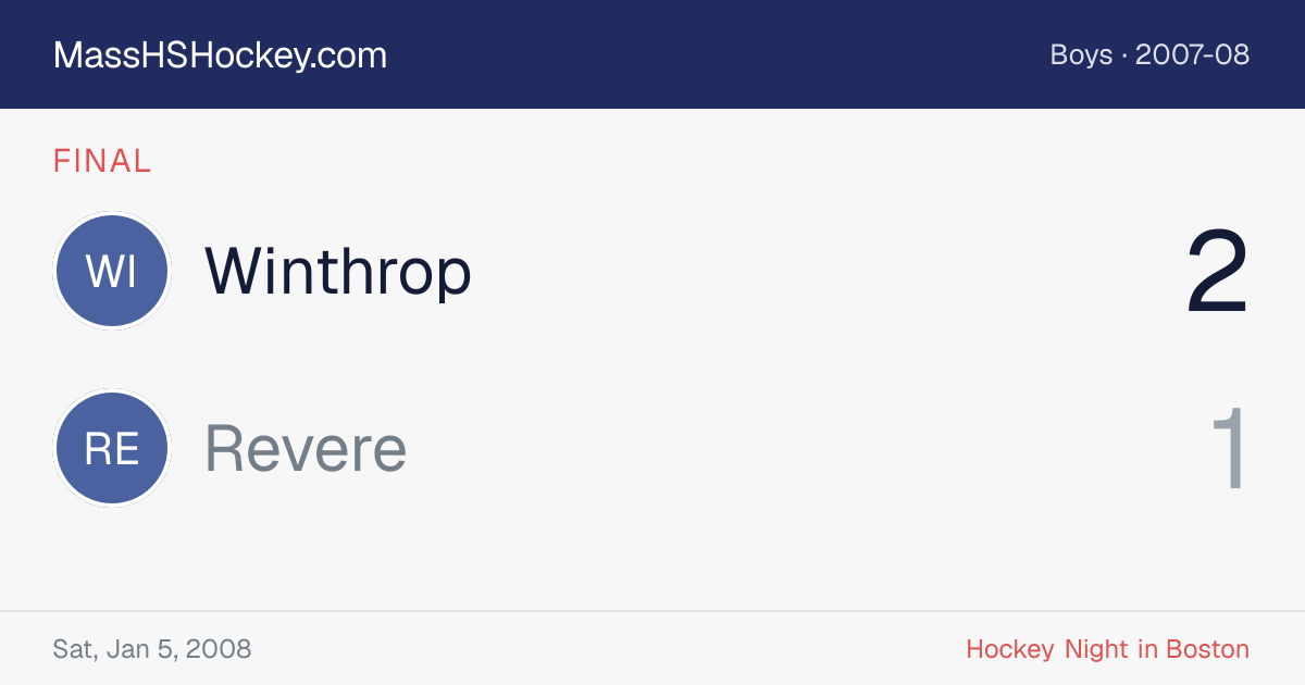 Winthrop at Revere score card