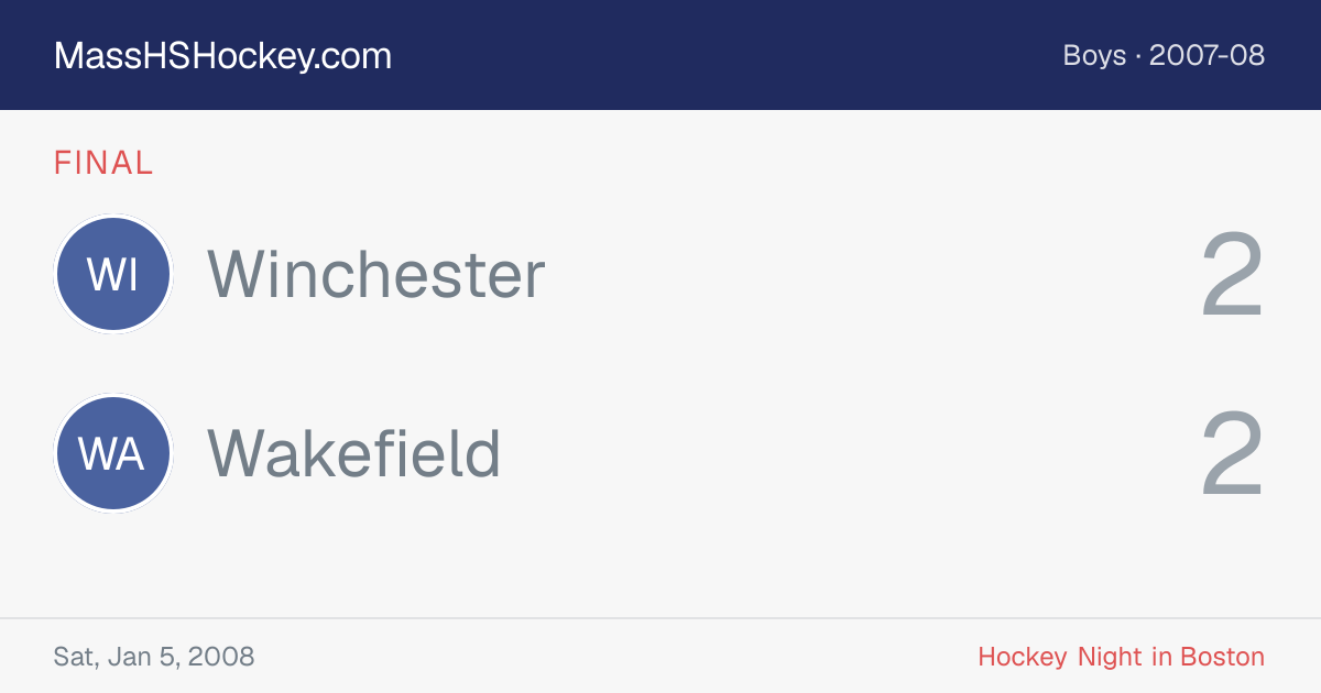 Winchester at Wakefield score card