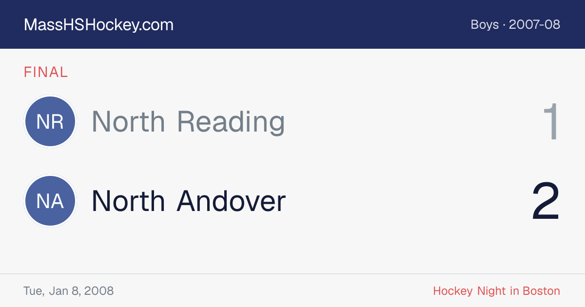 North Reading at North Andover score card