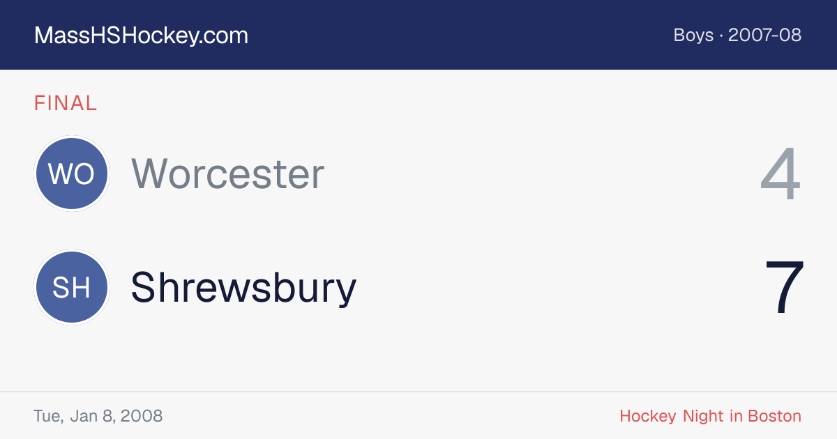 Worcester at Shrewsbury score card