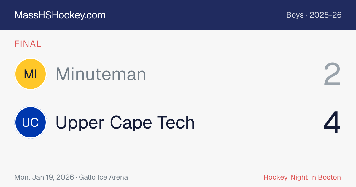 Minuteman at Upper Cape Tech score card