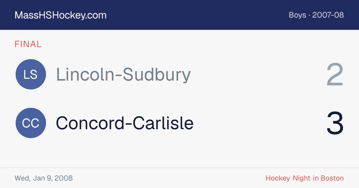 Lincoln-Sudbury at Concord-Carlisle score card