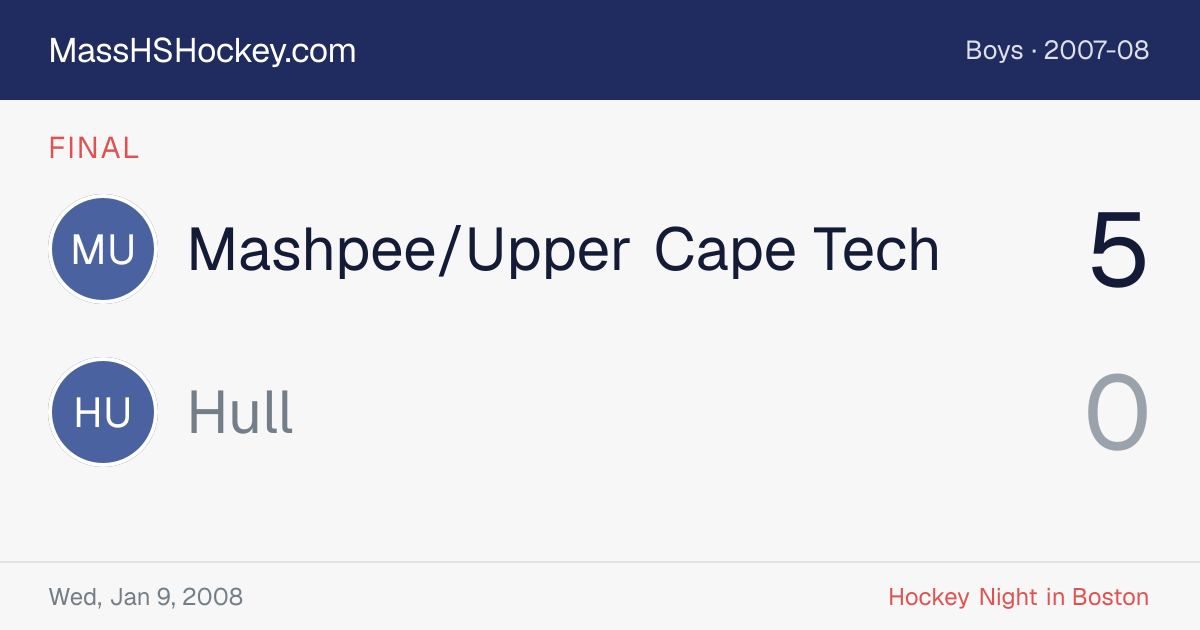 Mashpee/Upper Cape Tech at Hull score card