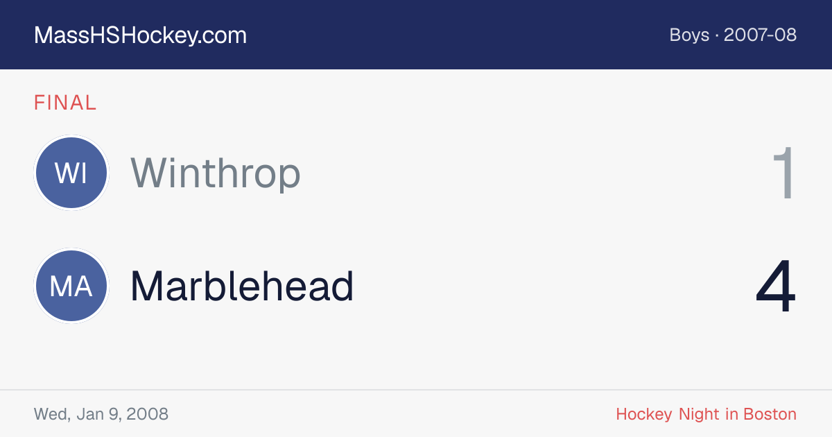 Winthrop at Marblehead score card