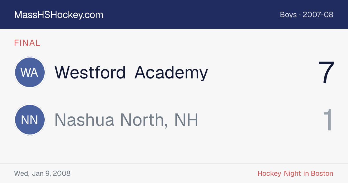Westford Academy at Nashua North, NH score card