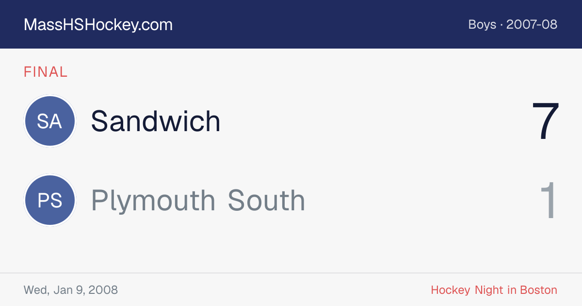 Sandwich at Plymouth South score card