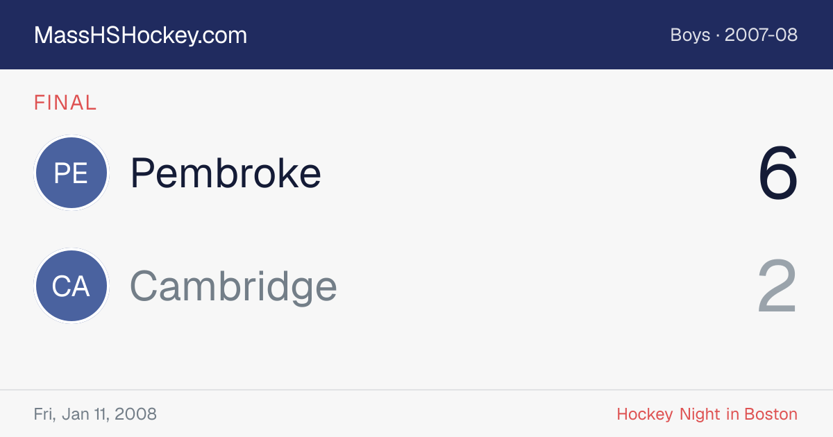 Pembroke at Cambridge score card