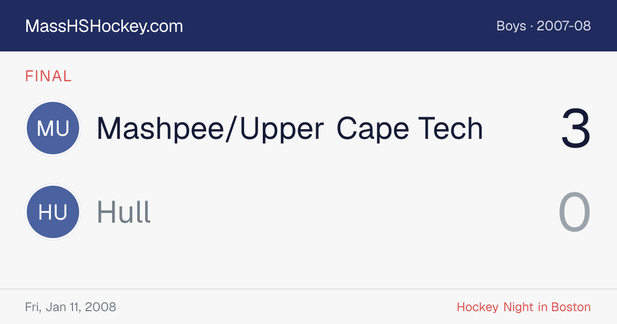 Mashpee/Upper Cape Tech at Hull score card