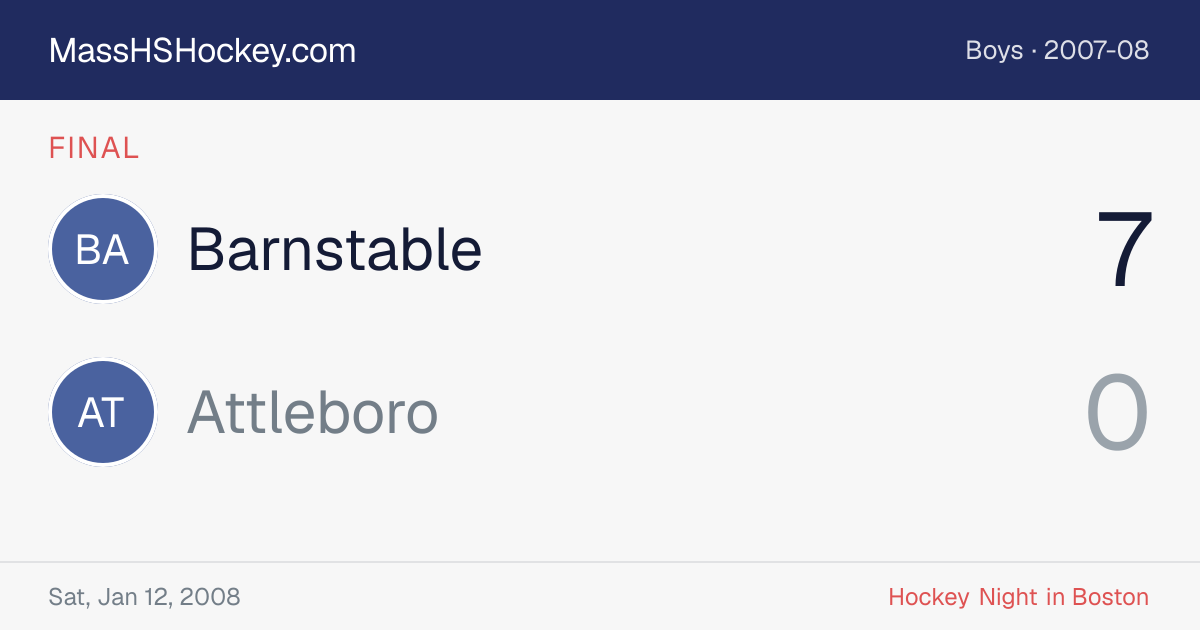 Barnstable at Attleboro score card