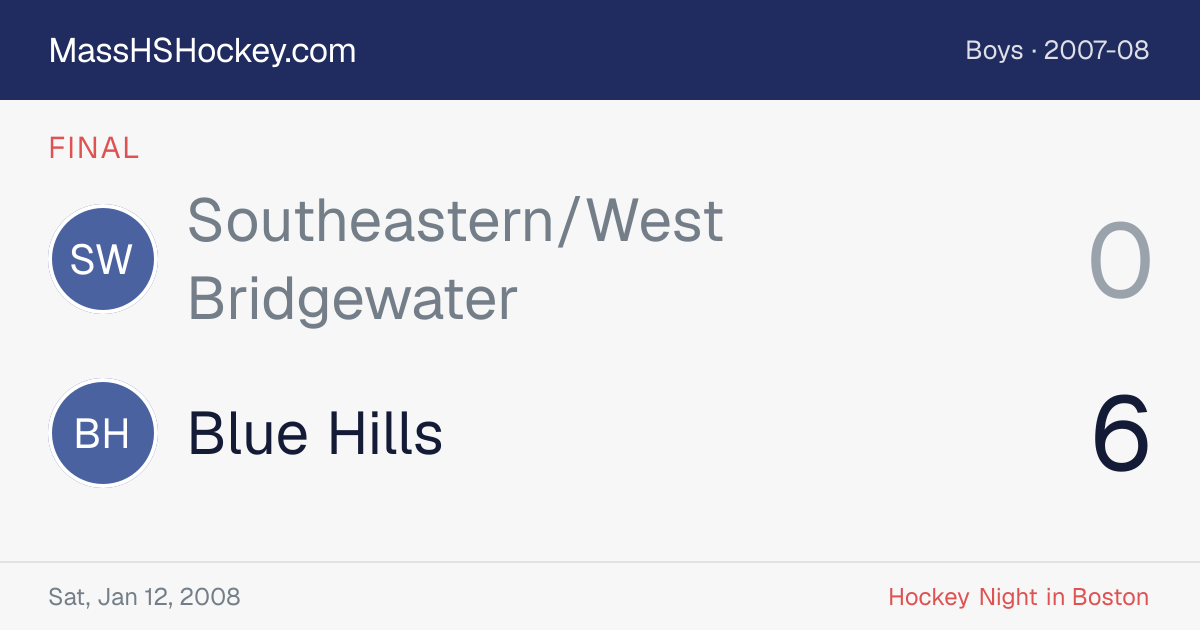 Southeastern/West Bridgewater at Blue Hills score card