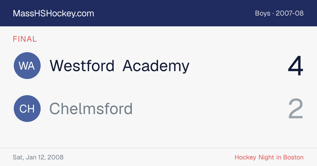 Westford Academy at Chelmsford score card