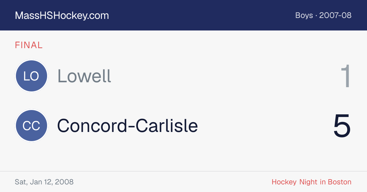Lowell at Concord-Carlisle score card