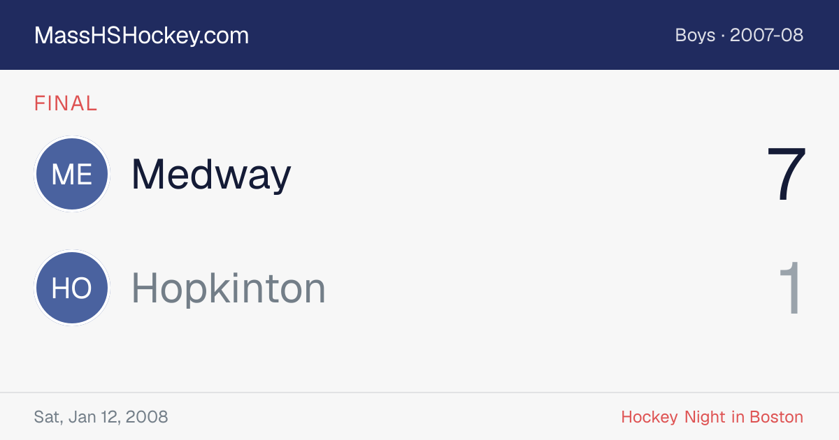 Medway at Hopkinton score card