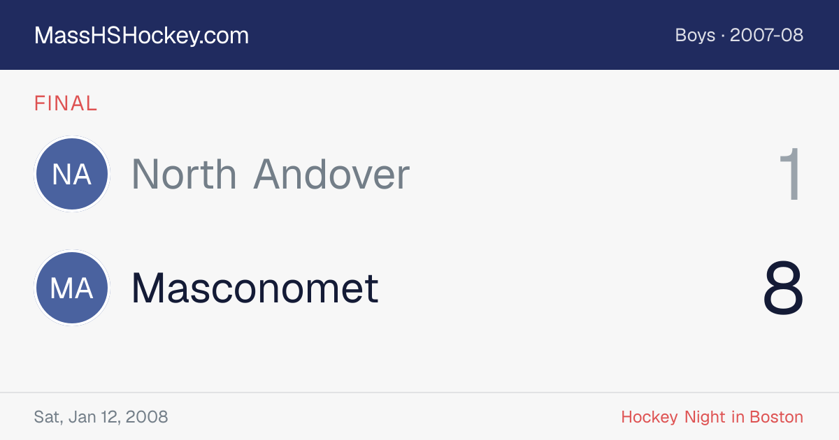 North Andover at Masconomet score card