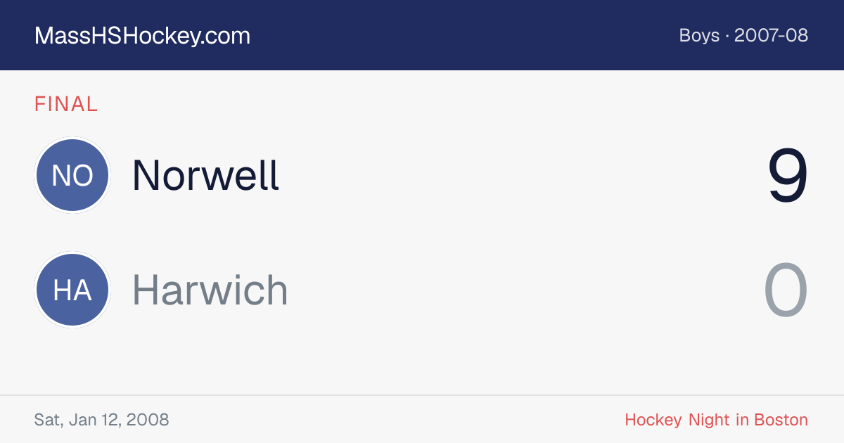 Norwell at Harwich score card
