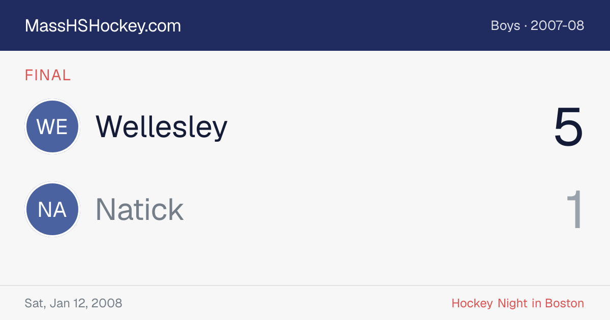 Wellesley at Natick score card