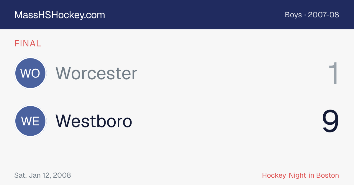 Worcester at Westboro score card