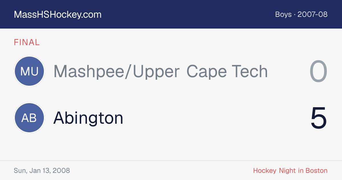 Mashpee/Upper Cape Tech at Abington score card