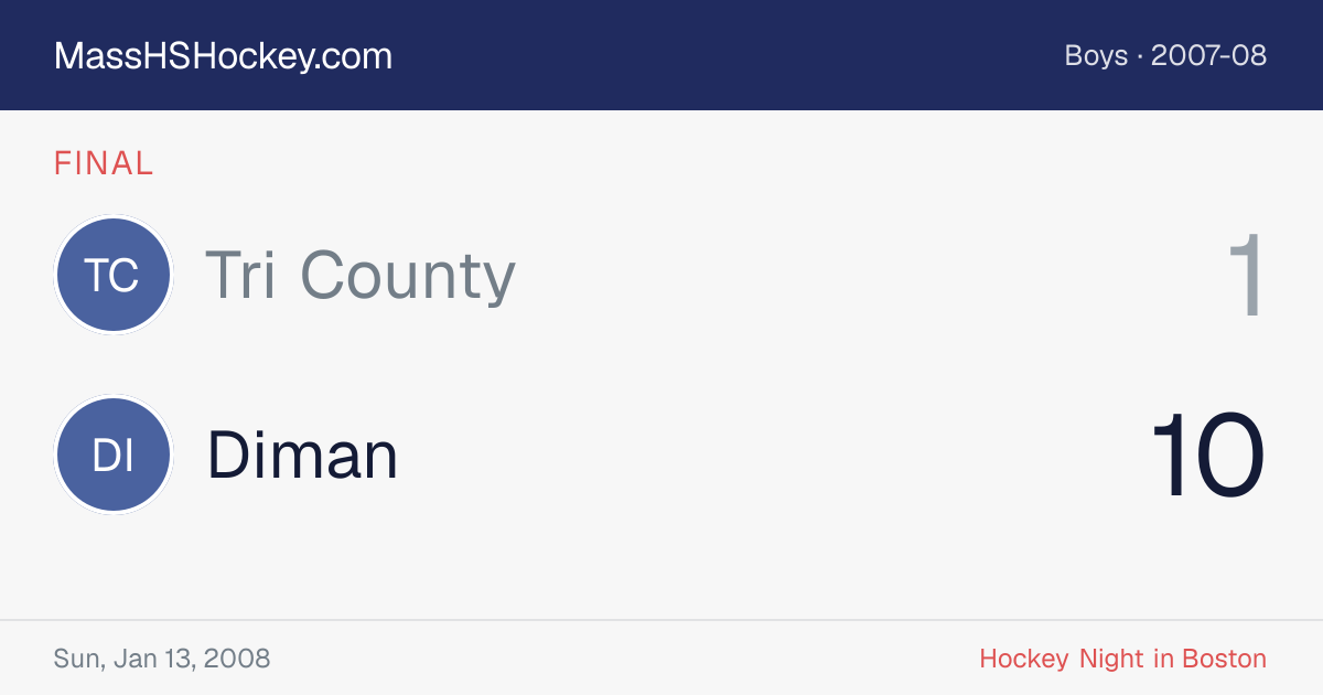 Tri County at Diman score card