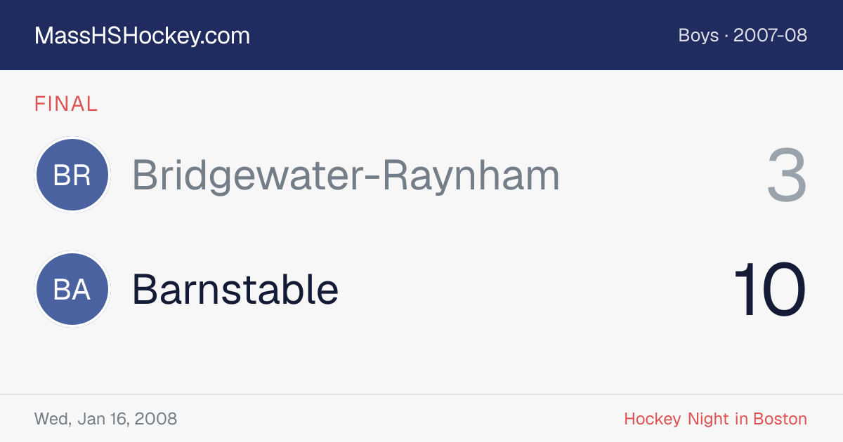 Bridgewater-Raynham at Barnstable score card