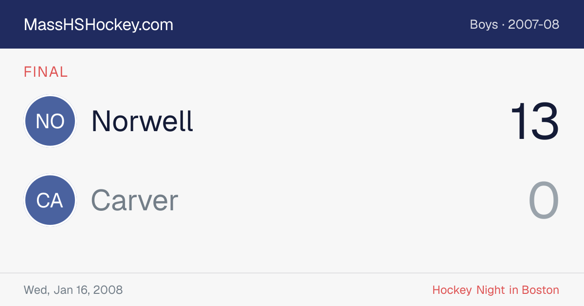 Norwell at Carver score card