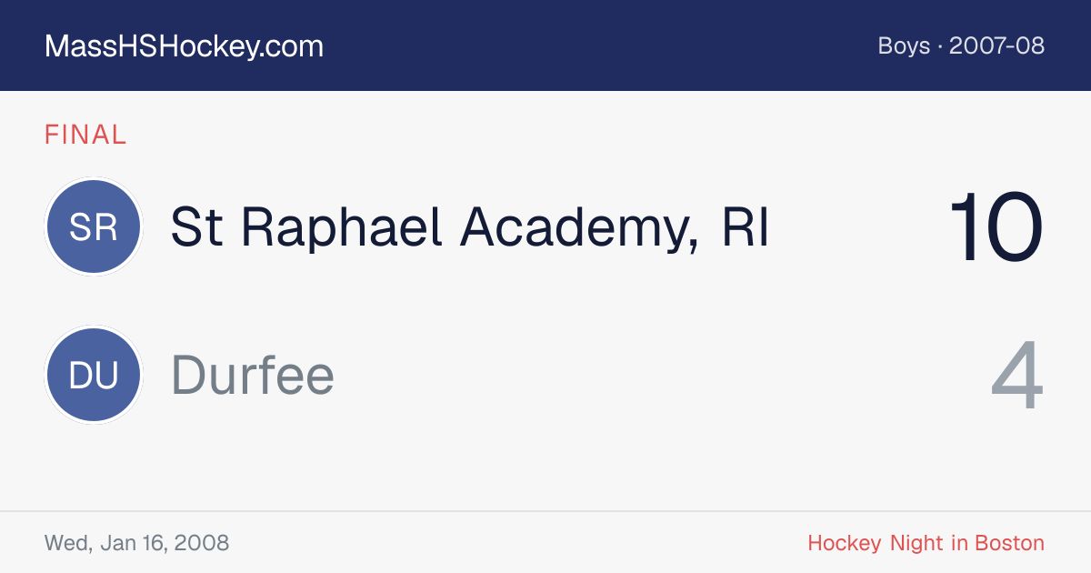 St Raphael Academy, RI at Durfee score card