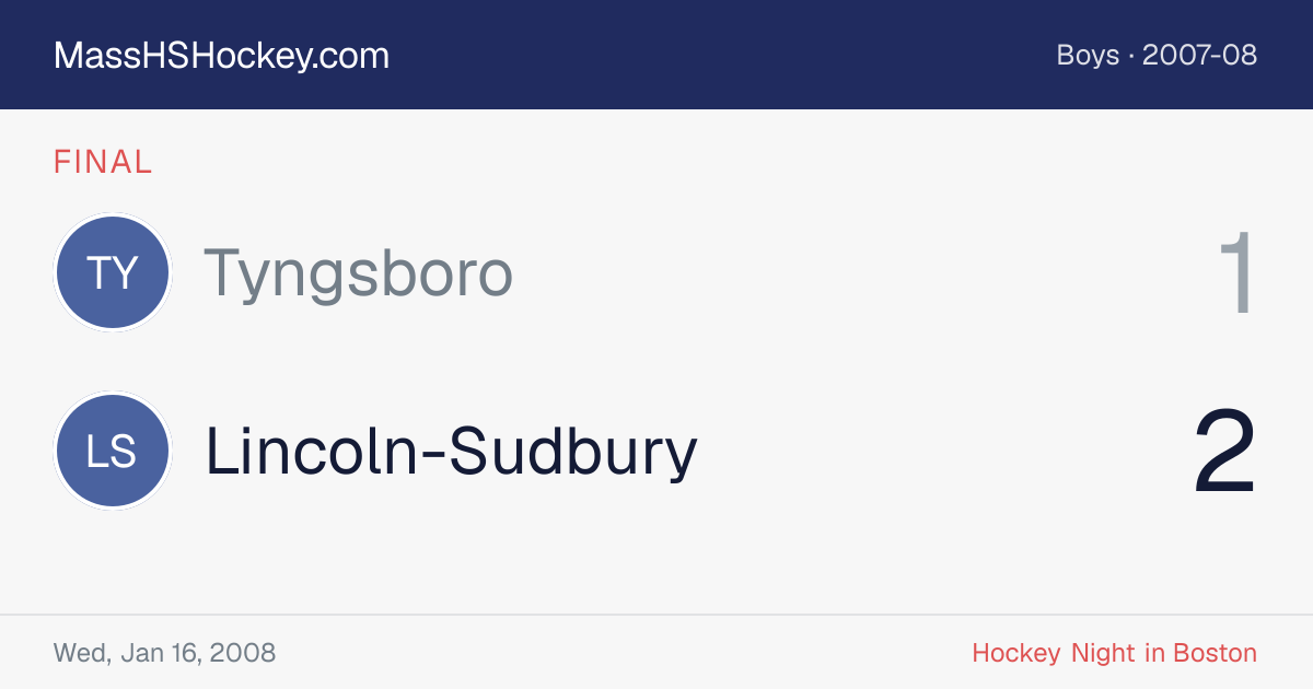 Tyngsboro at Lincoln-Sudbury score card