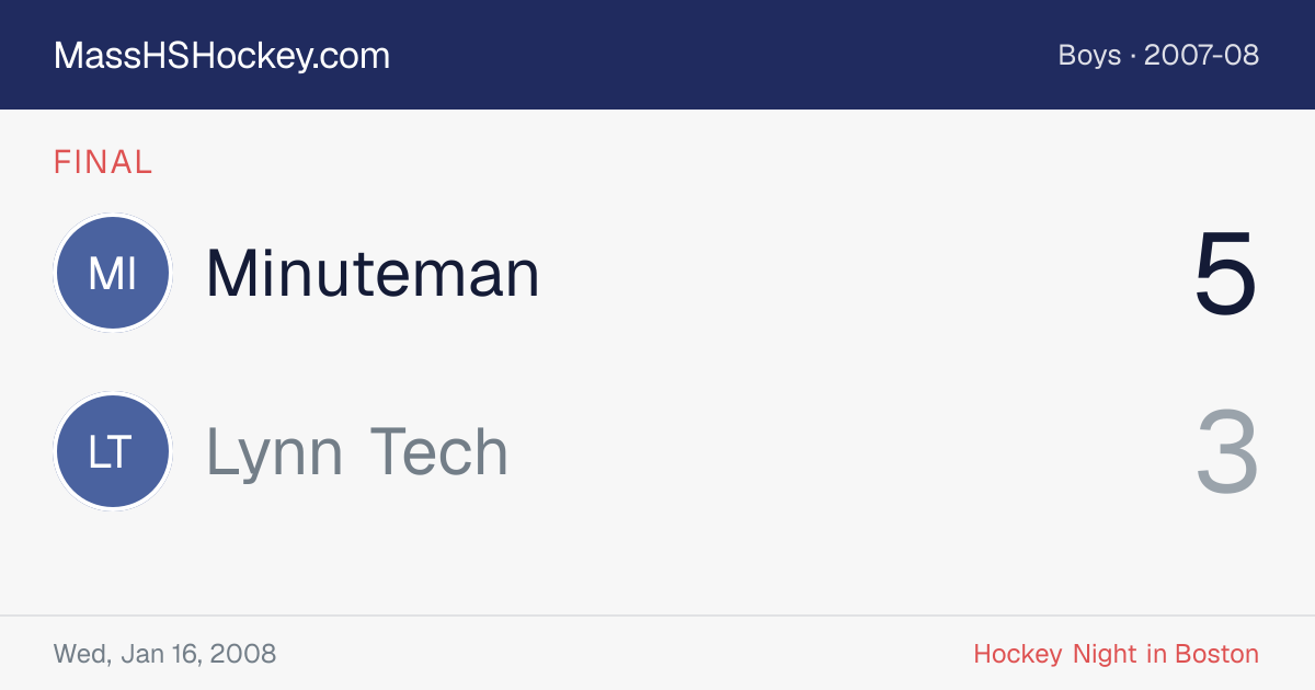 Minuteman at Lynn Tech score card