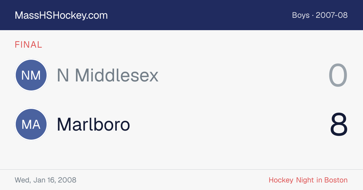 N Middlesex at Marlboro score card