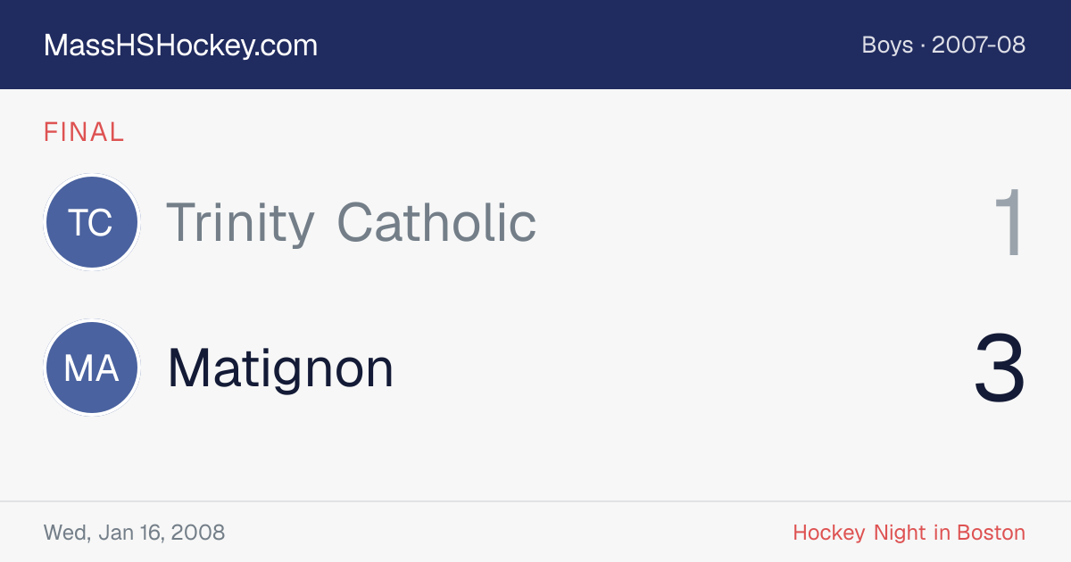 Trinity Catholic at Matignon score card