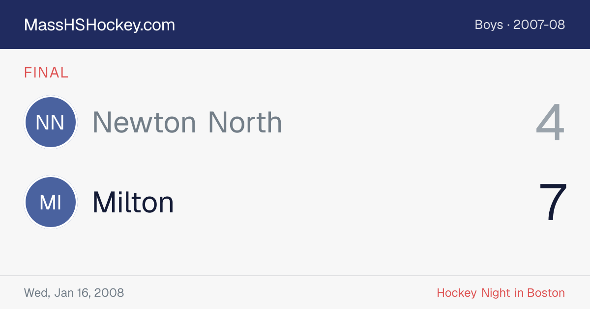 Newton North at Milton score card