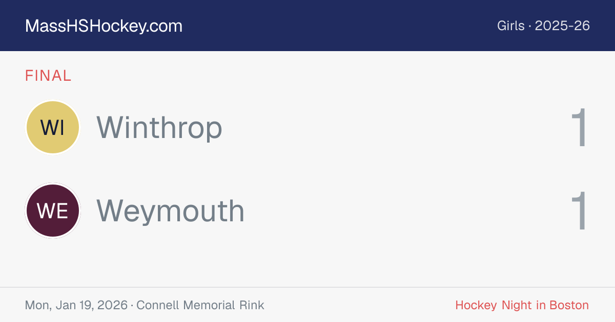 Winthrop at Weymouth score card