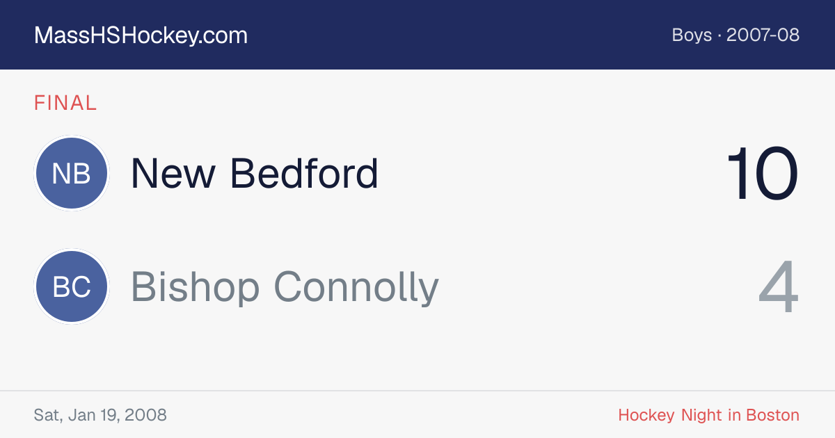 New Bedford at Bishop Connolly score card