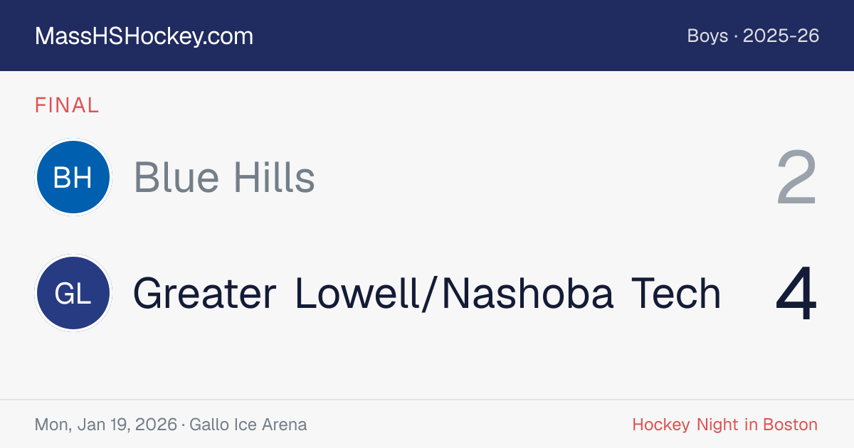 Blue Hills at Greater Lowell/Nashoba Tech score card