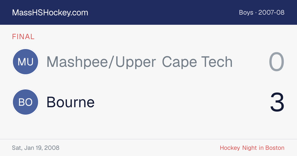 Mashpee/Upper Cape Tech at Bourne score card