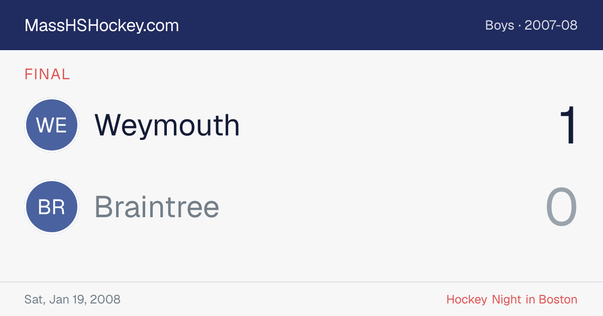 Weymouth at Braintree score card