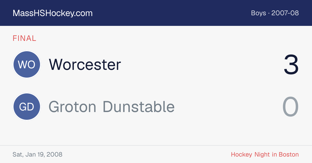Worcester at Groton Dunstable score card